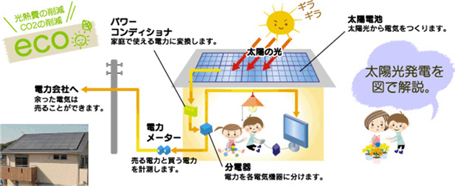 図：太陽光発電